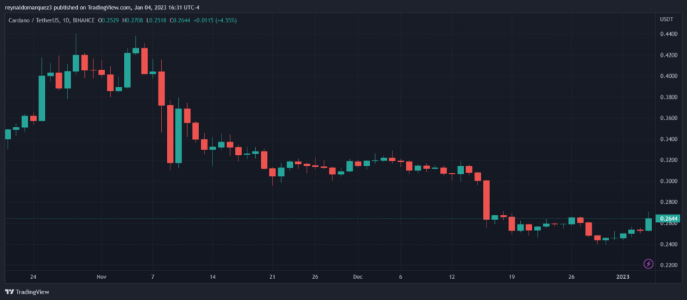 Cardano ADA ADAUSDT