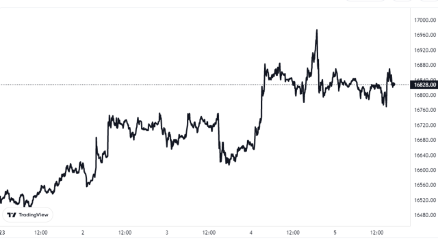 Gráfico de precios de Bitcoin