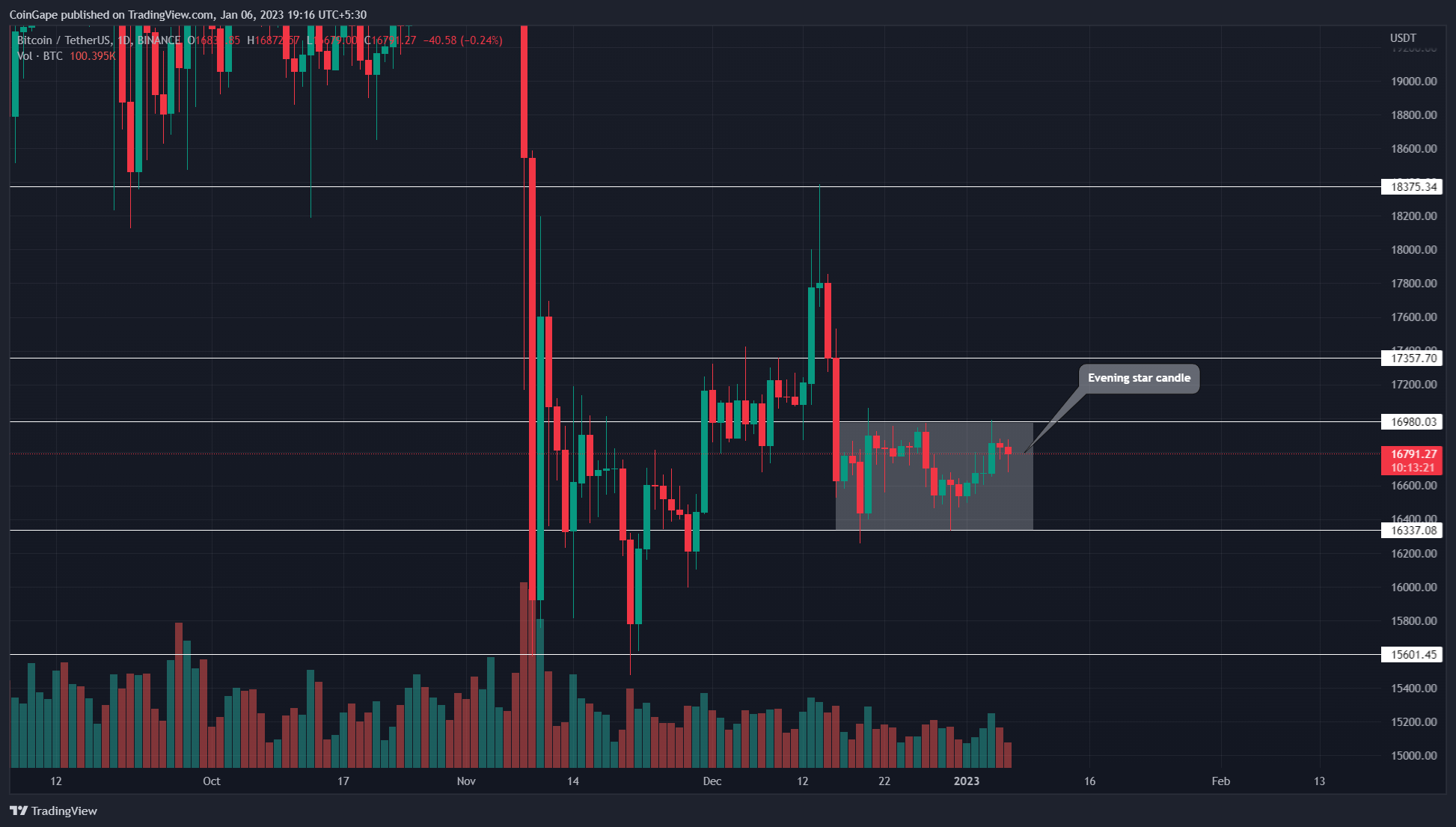 Predicción del precio de Bitcoin