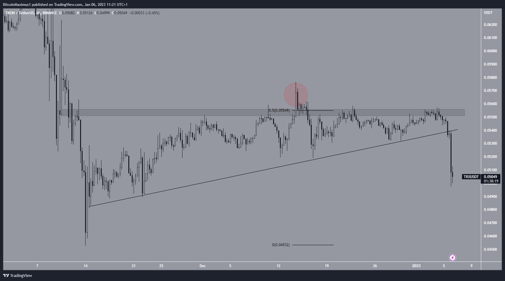 Desglose del precio de la altcoin TRON (TRX)