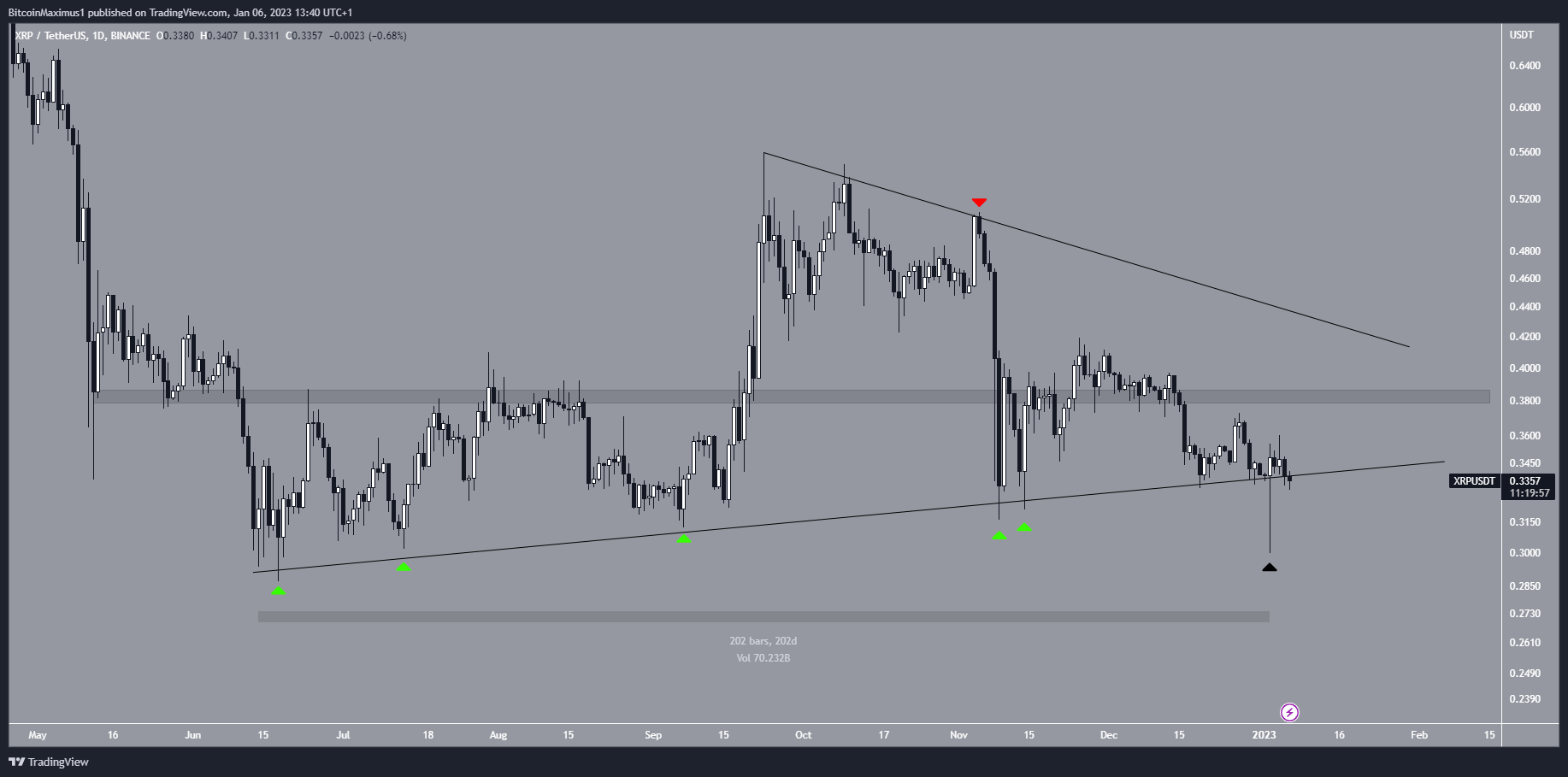 Soporte de precio XRP. 