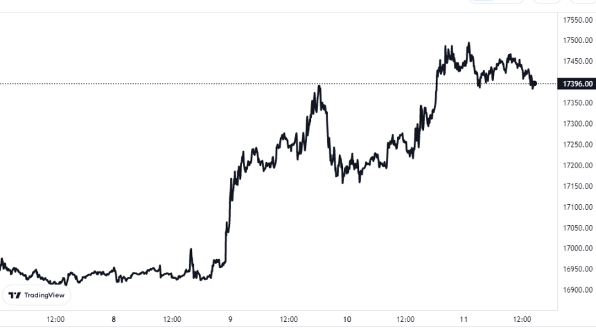 Gráfico de precios de Bitcoin