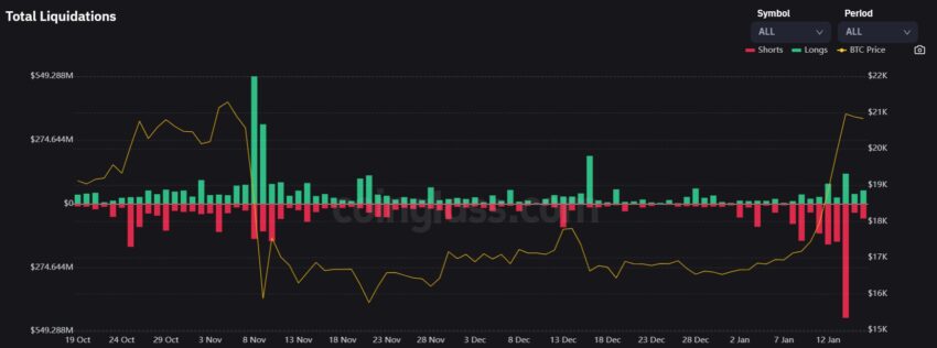 bitcoin liquidations