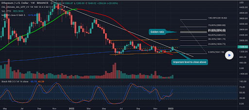 análisis del valor de ethereum