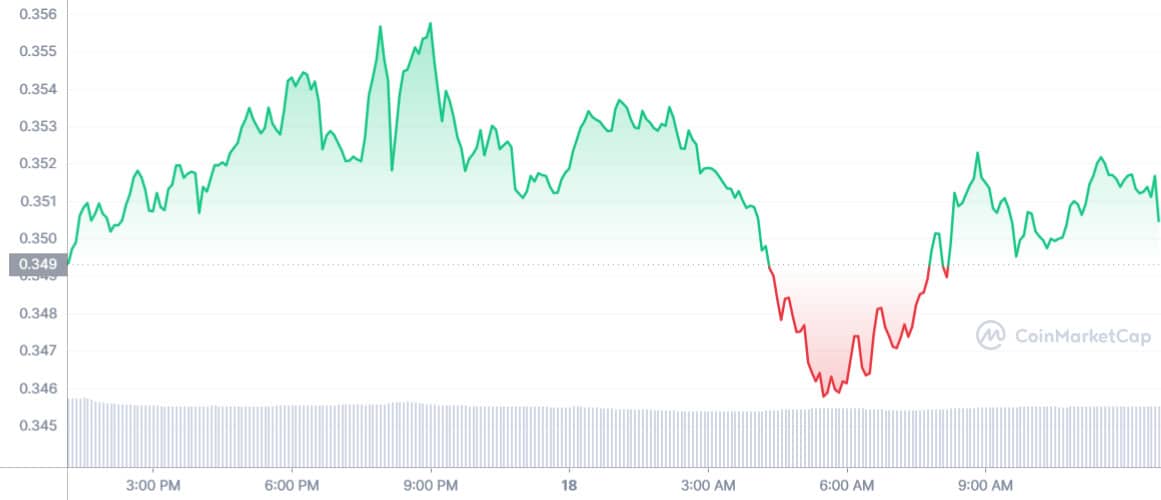 Monedas alternativas: Cardano