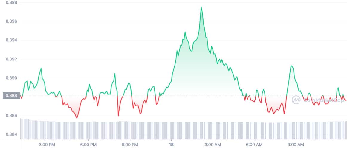 XRP