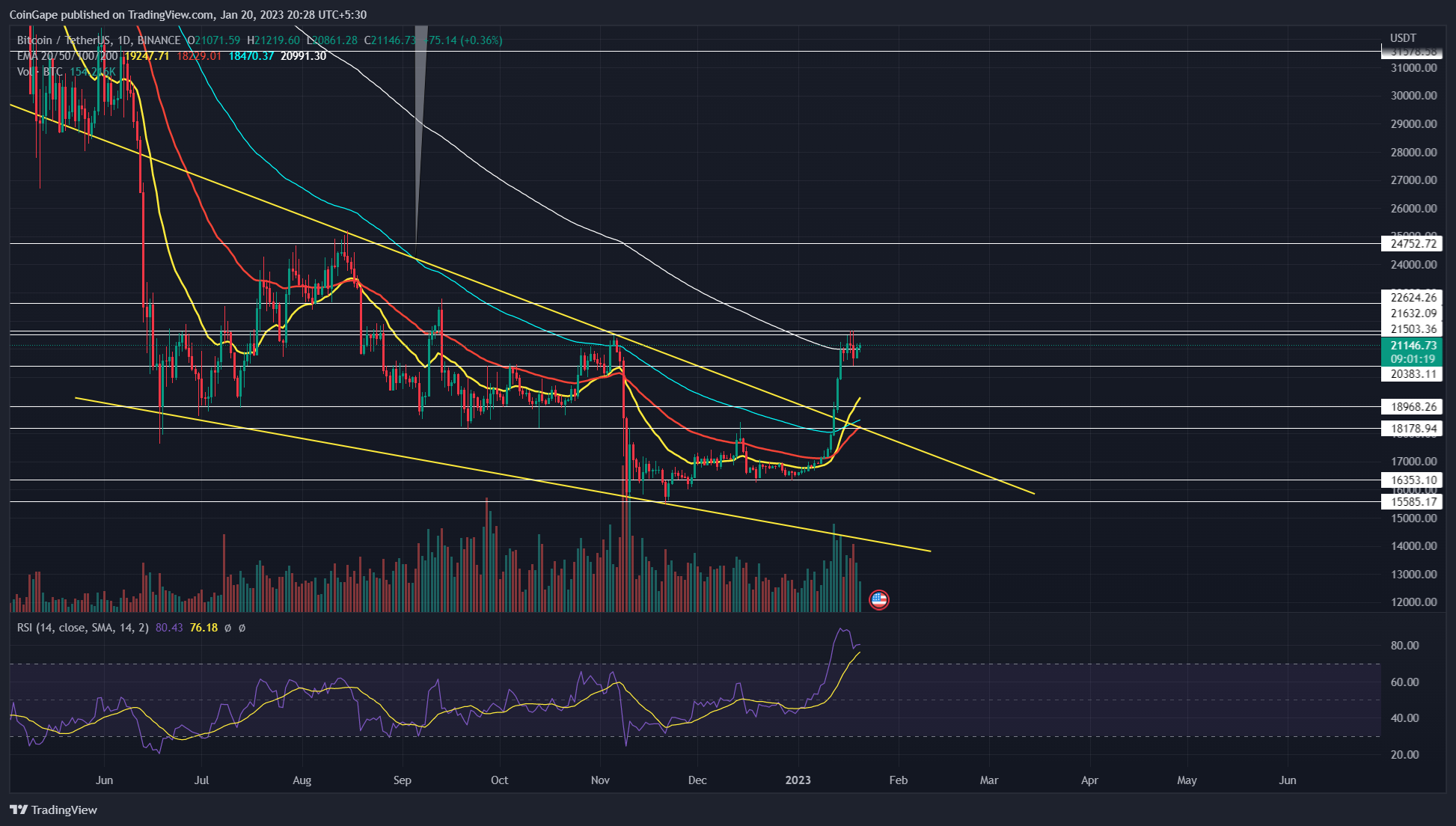 Predicción del precio de Bitcoin