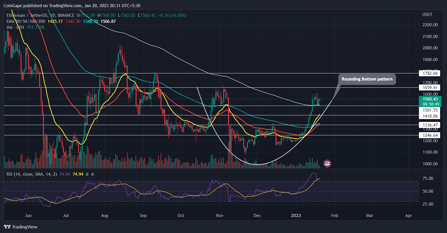 Predicción de precios de Ethereum