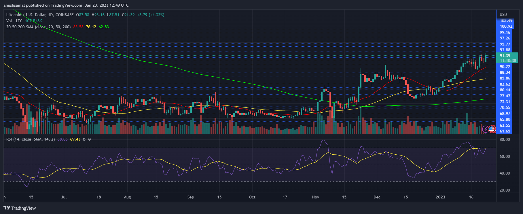 Litecoin