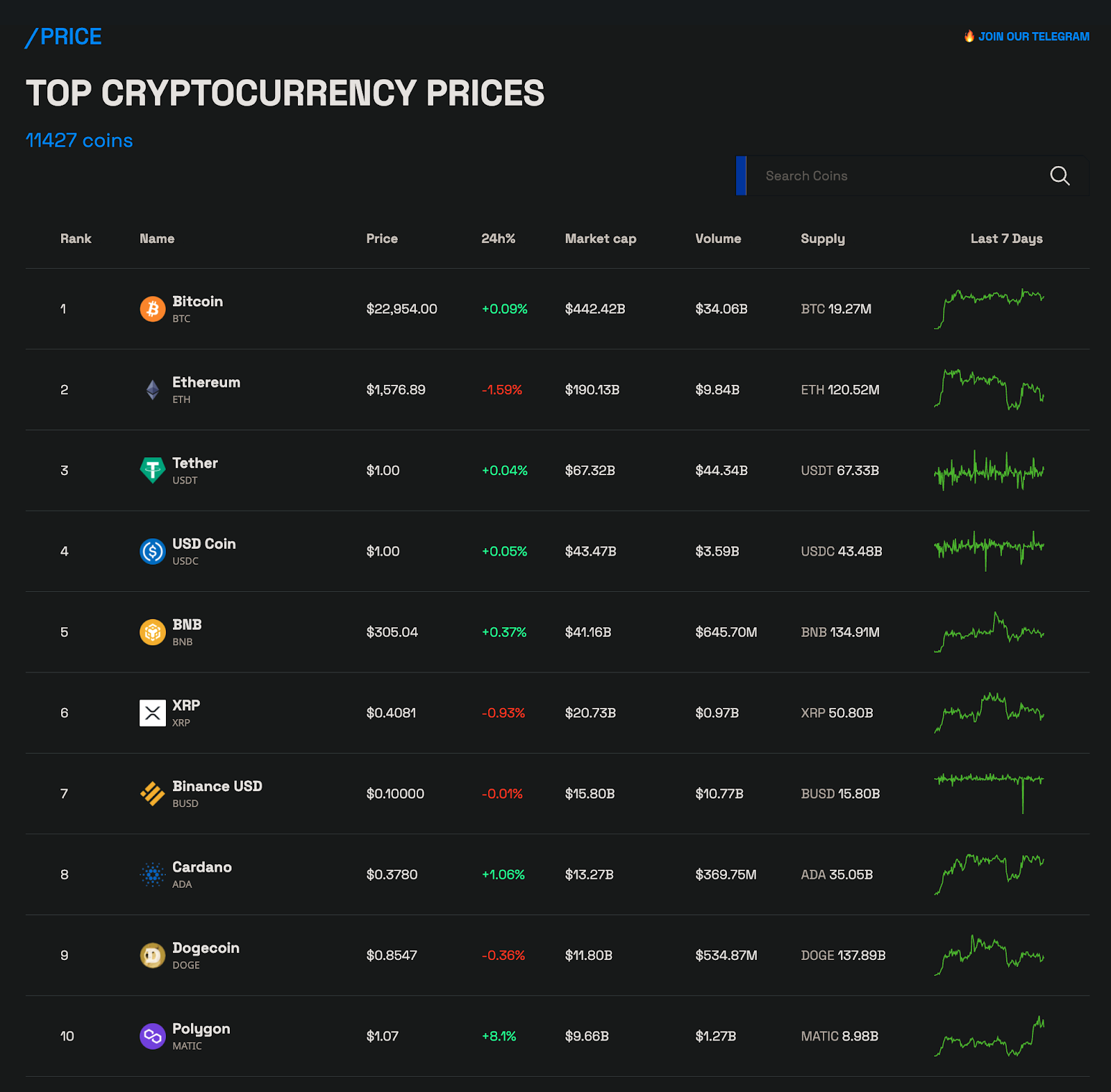 Los mejores precios de las criptomonedas.  BeInCrypto.com