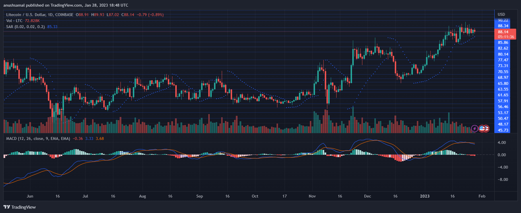 Litecoin