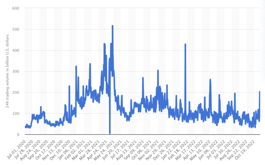 crypto traders volume