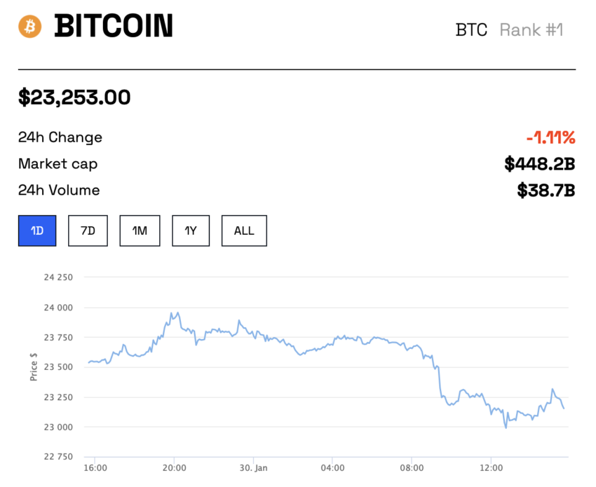 criptografía bitcoin btc