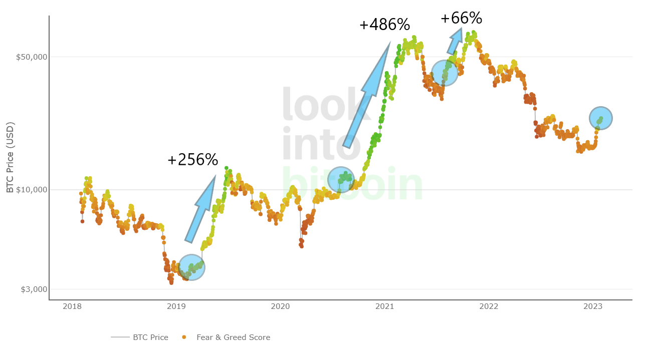 Mire en el gráfico de bitcoin 