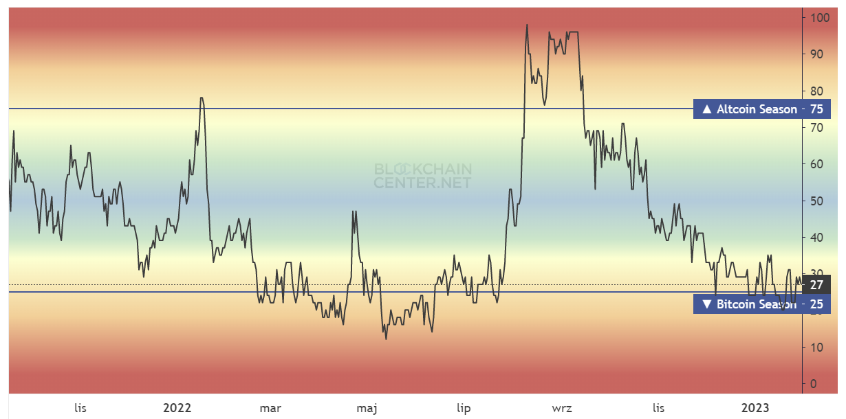 temporada de bitcoin altcoin