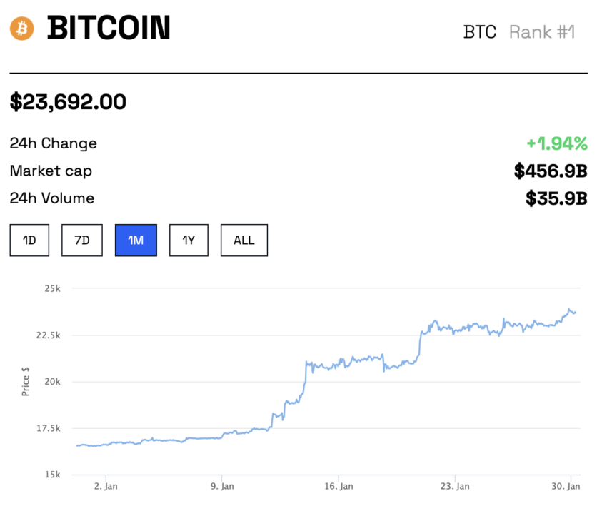 bitcoin btc price