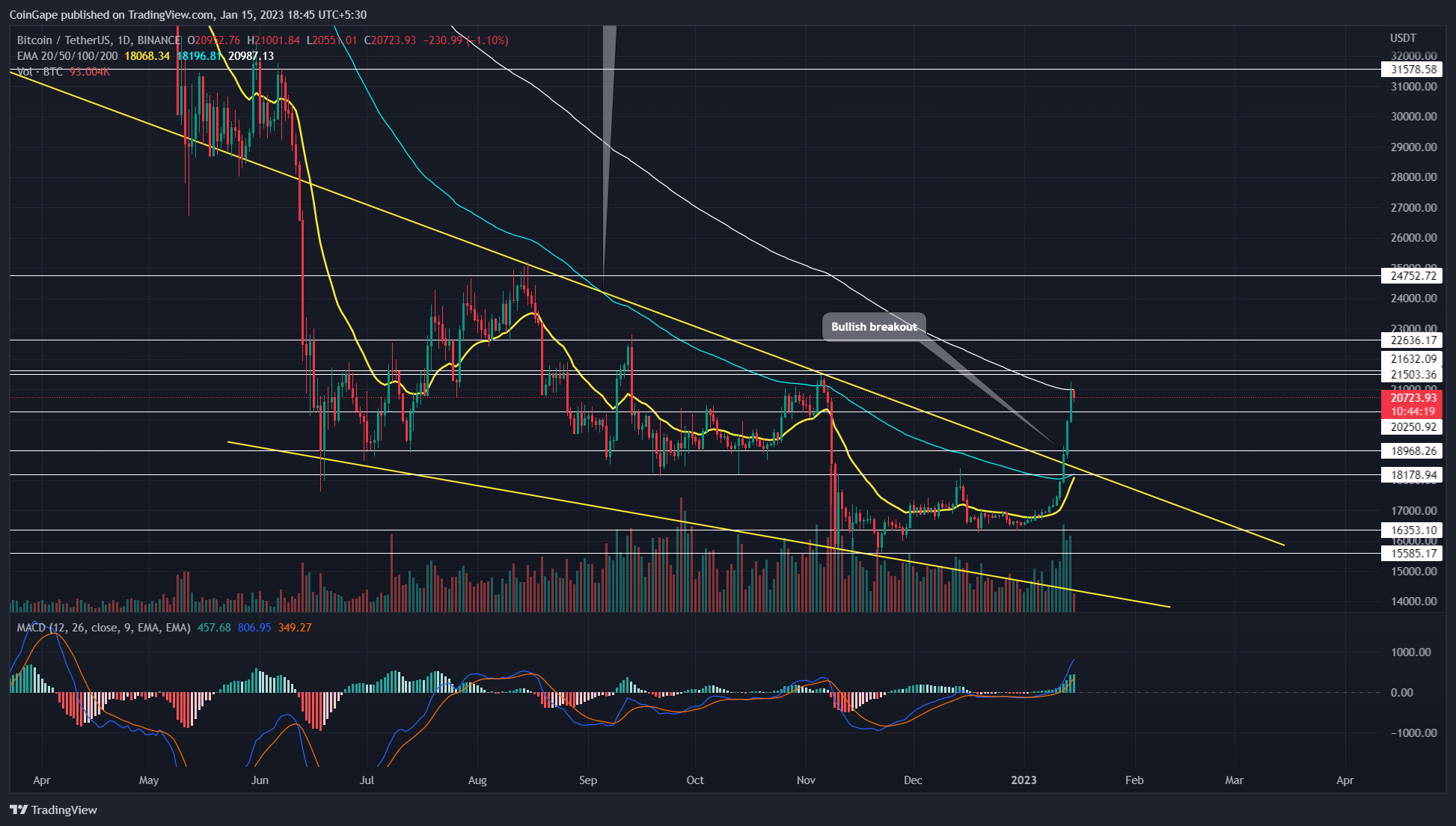 Precio de Bitcoin