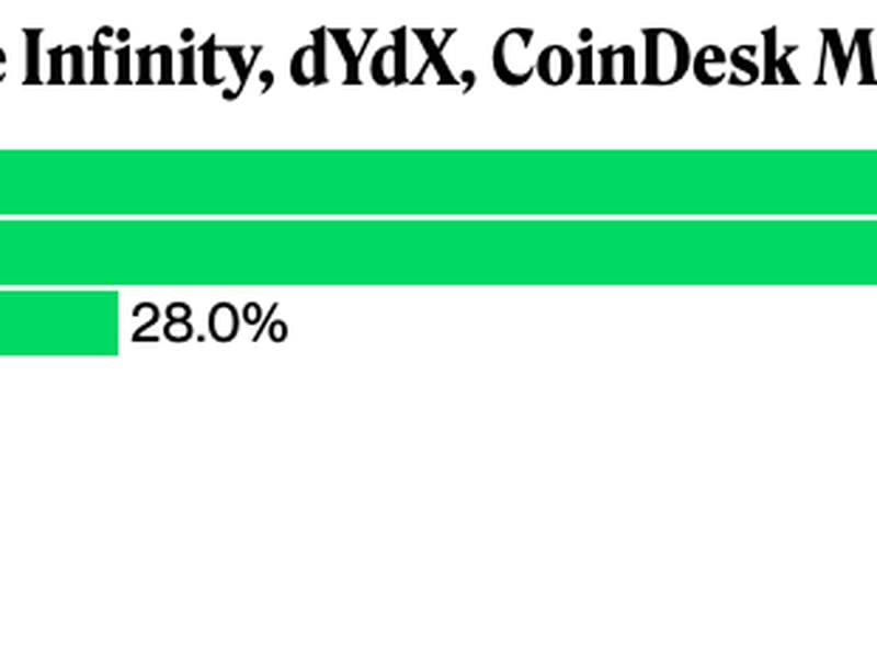 (Investigación CoinDesk)