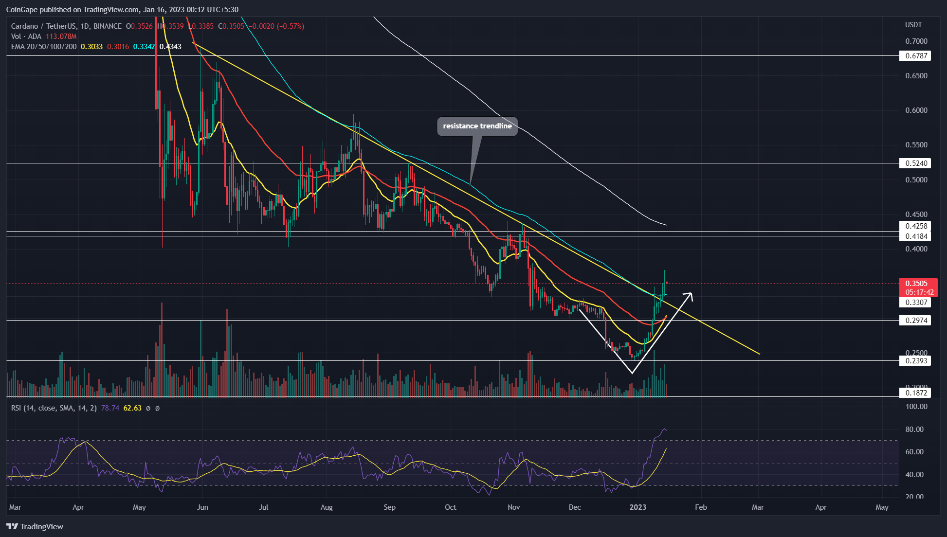 moneda de cardano