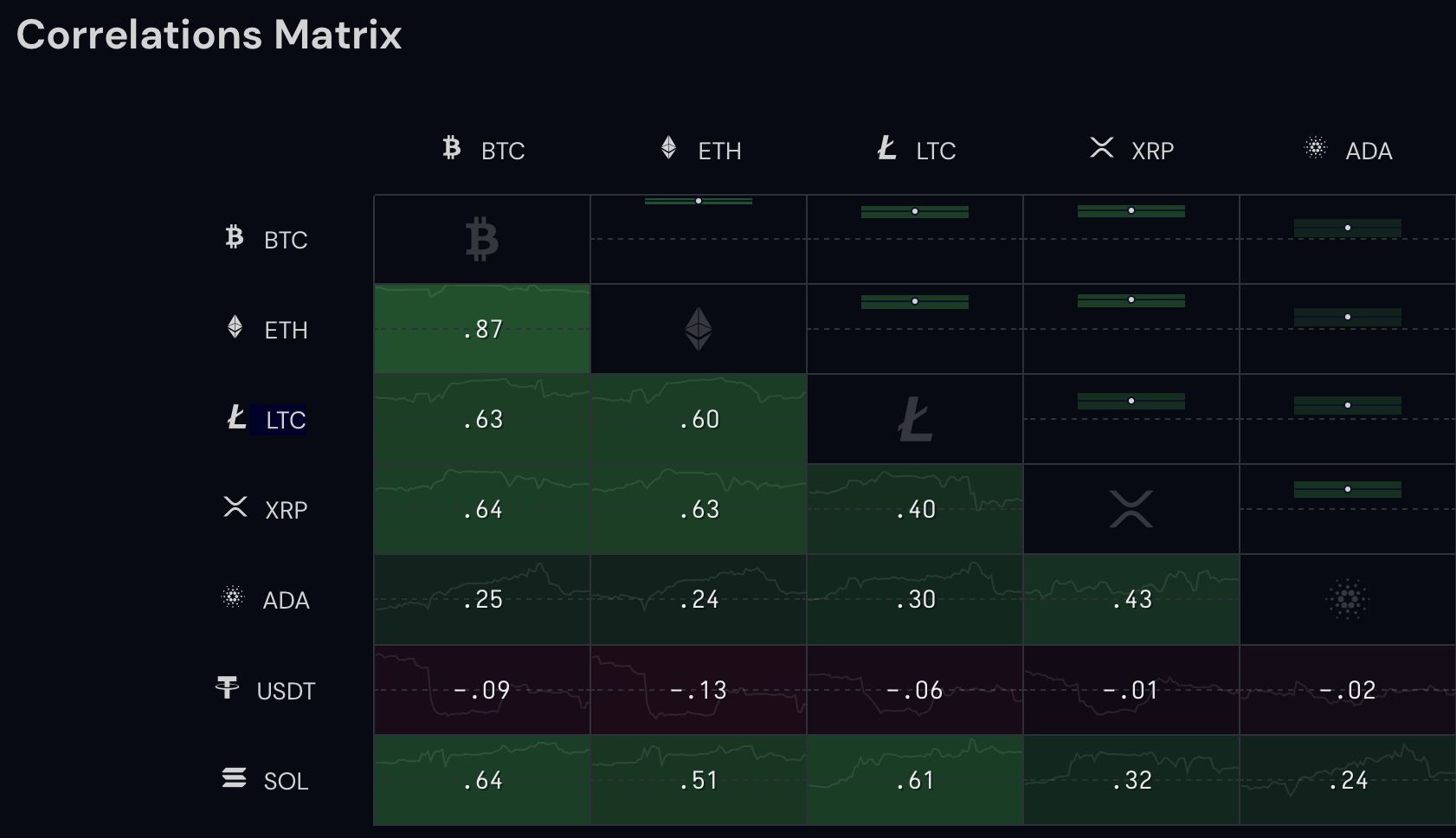 Matriz de correlaciones de cryptowat.ch