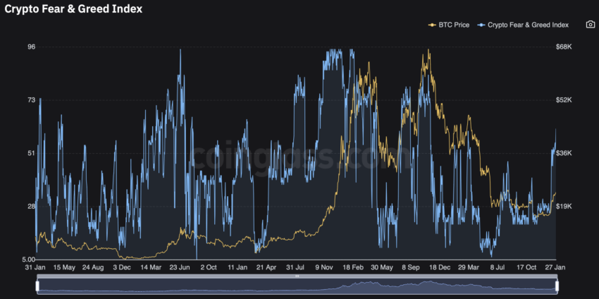 Crypto Market