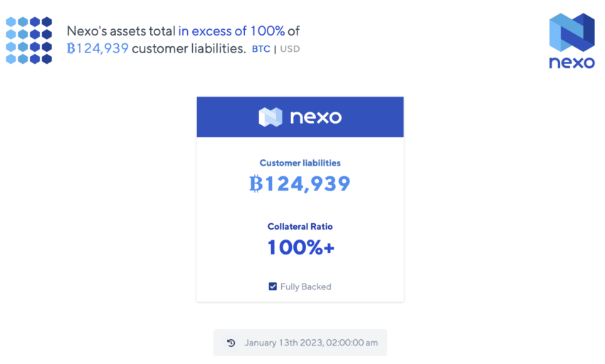 tenencias de nexo de prestamista criptográfico