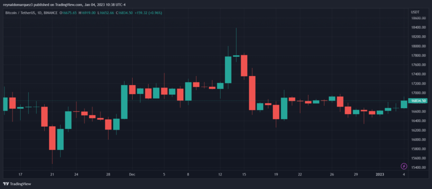 Precio de Bitcoin BTC BTCUSDT