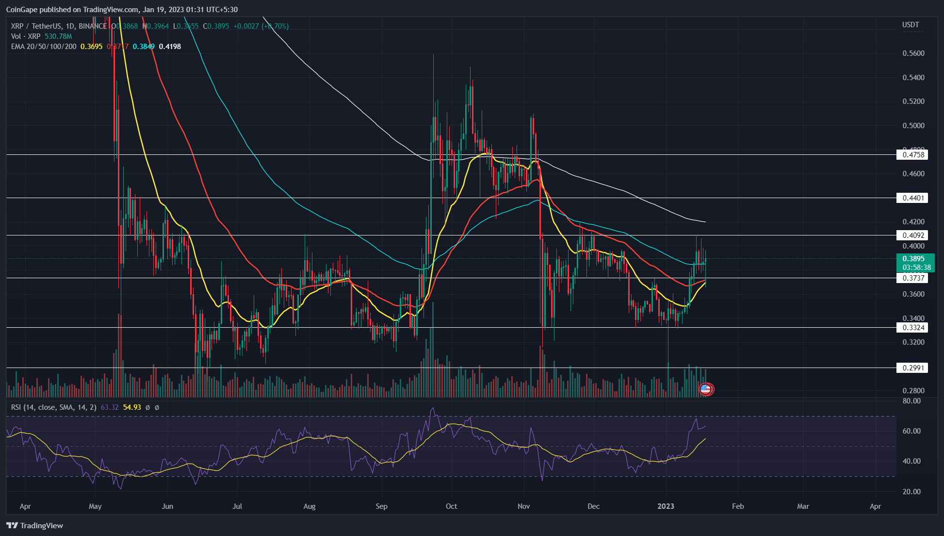 Precio XRP