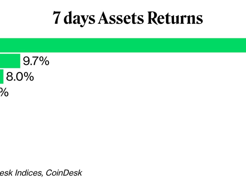 (Investigación CoinDesk)