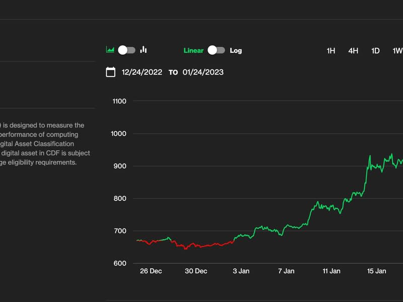 Índice DeFi (Índices CoinDesk)