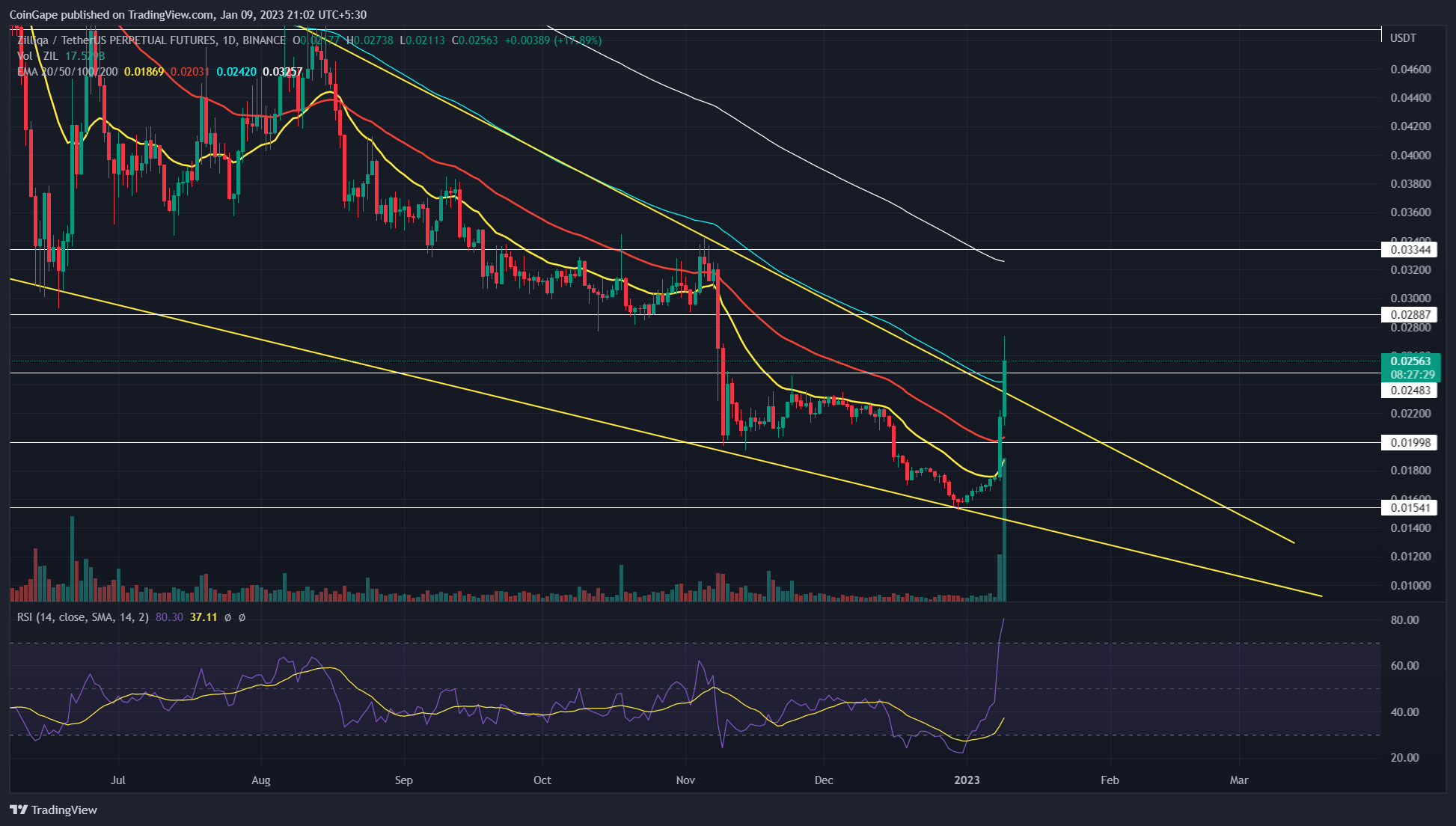 Moneda Zilliqa