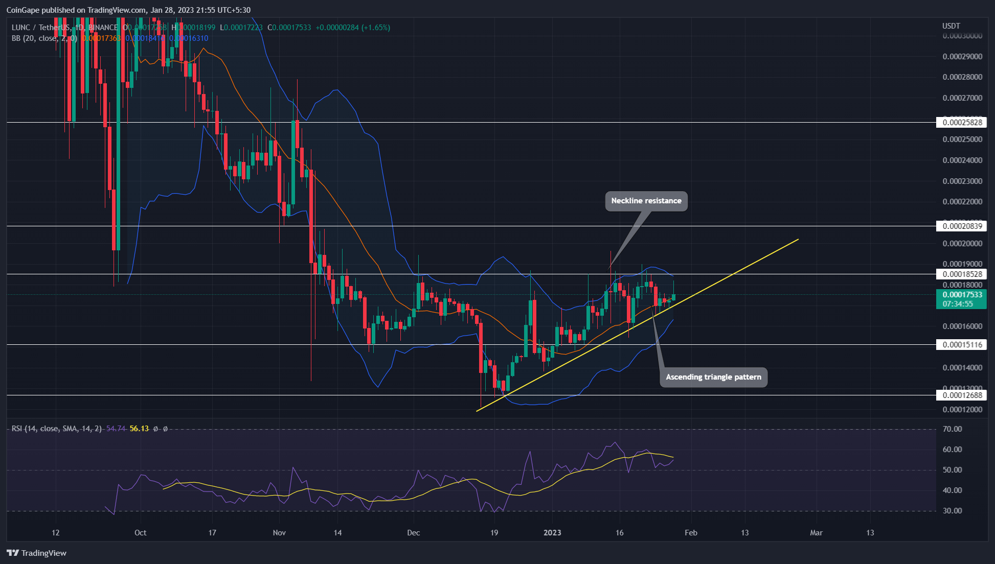 Precio criptográfico de LUNC