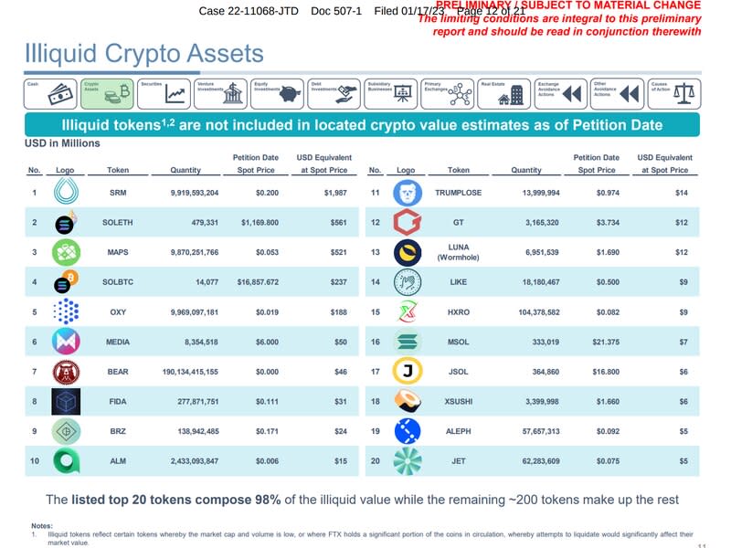 Tokens ilíquidos de FTX (Sullivan & Cromwell, Alvarez & Marsal North America y Perella Weinberg Partners)