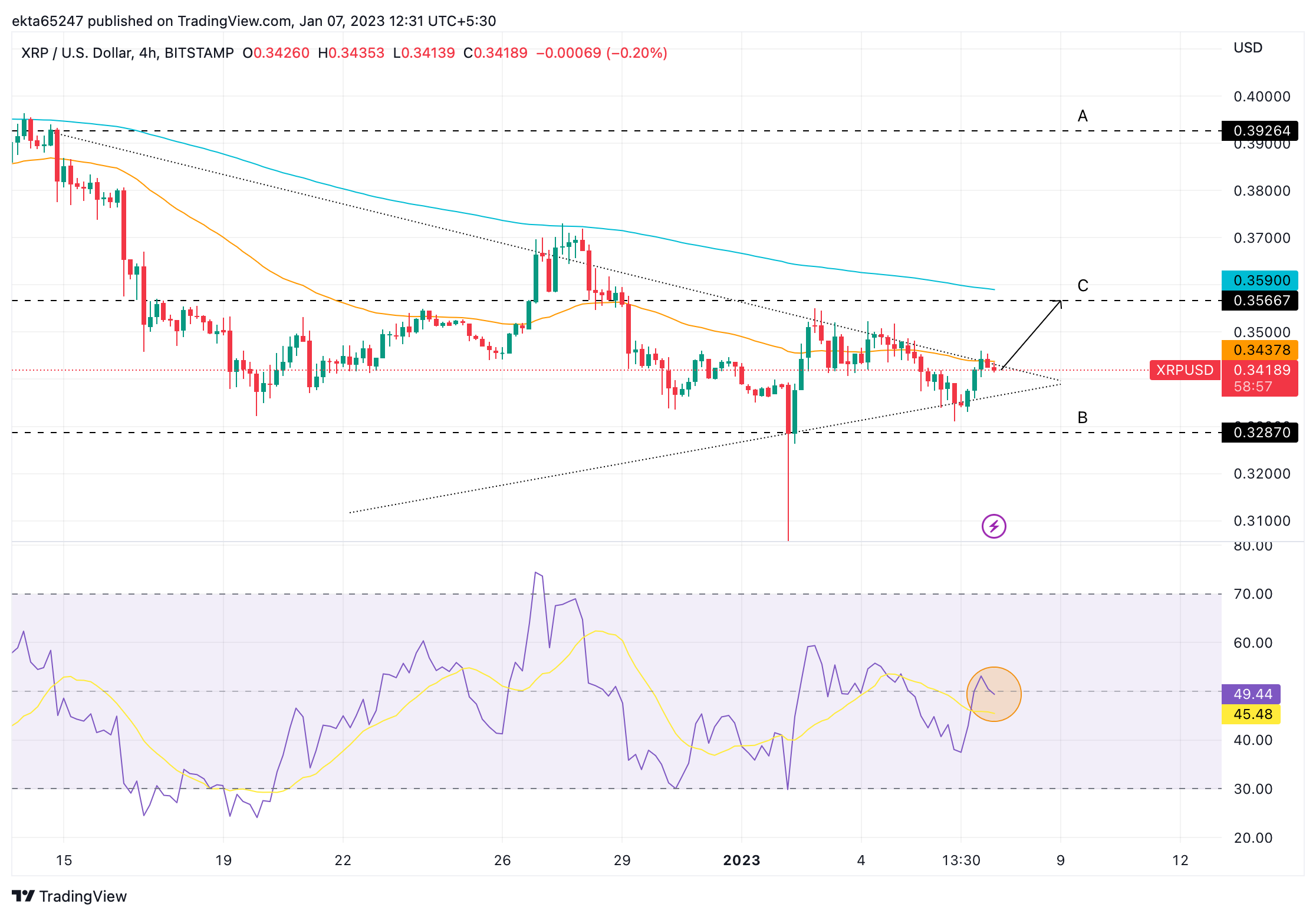 Gráfico de precios XRP/USDT