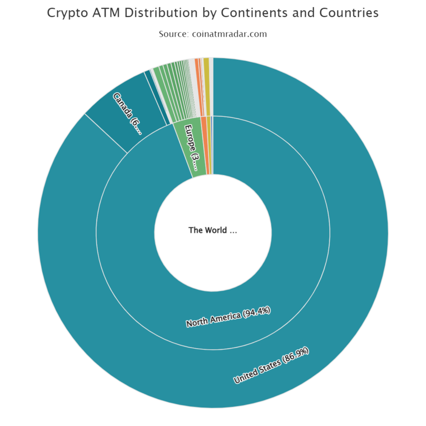 Datos de distribución de cripto cajeros automáticos por radar de cajero automático de monedas 