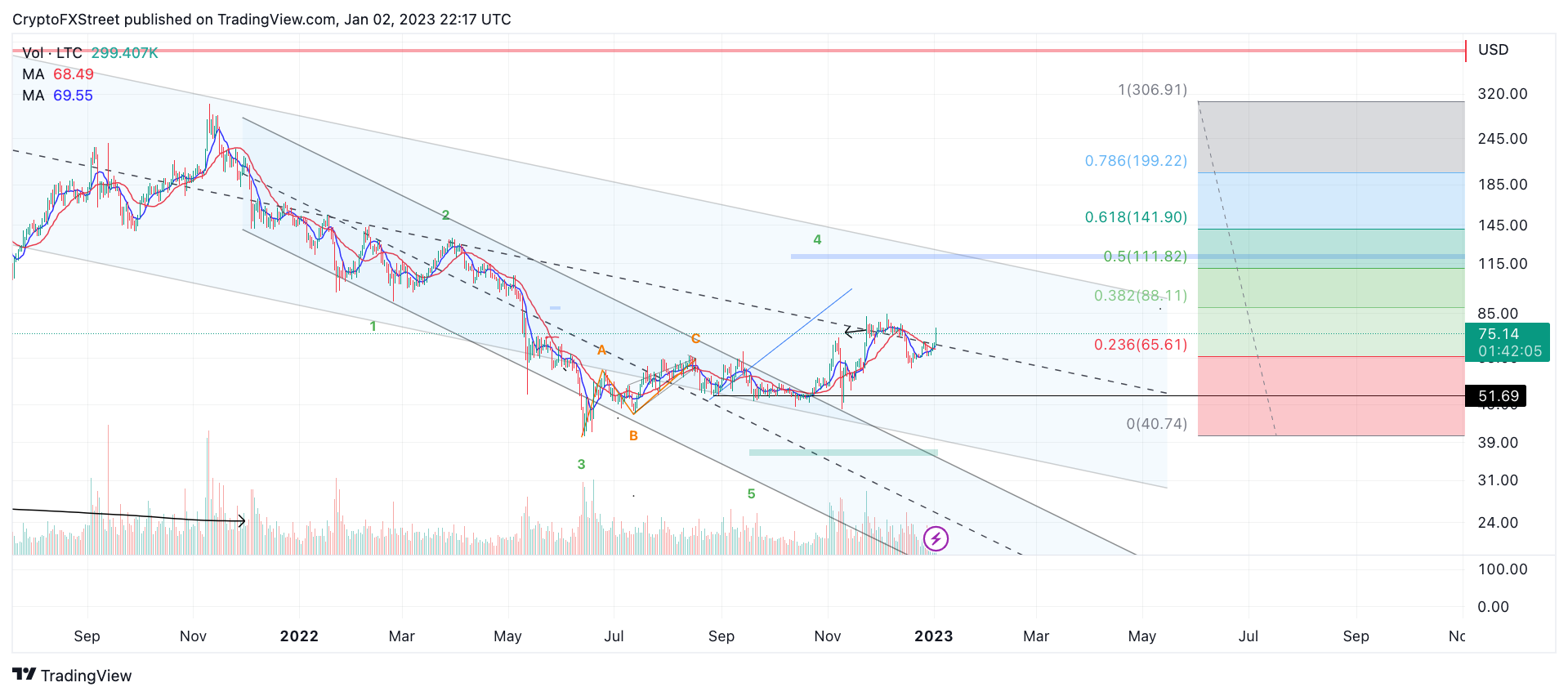 tm/ltc/1/2/23