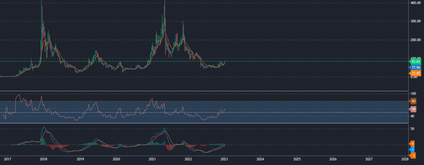 Predicción del precio de Litecoin