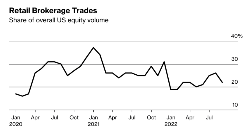 retail Traders