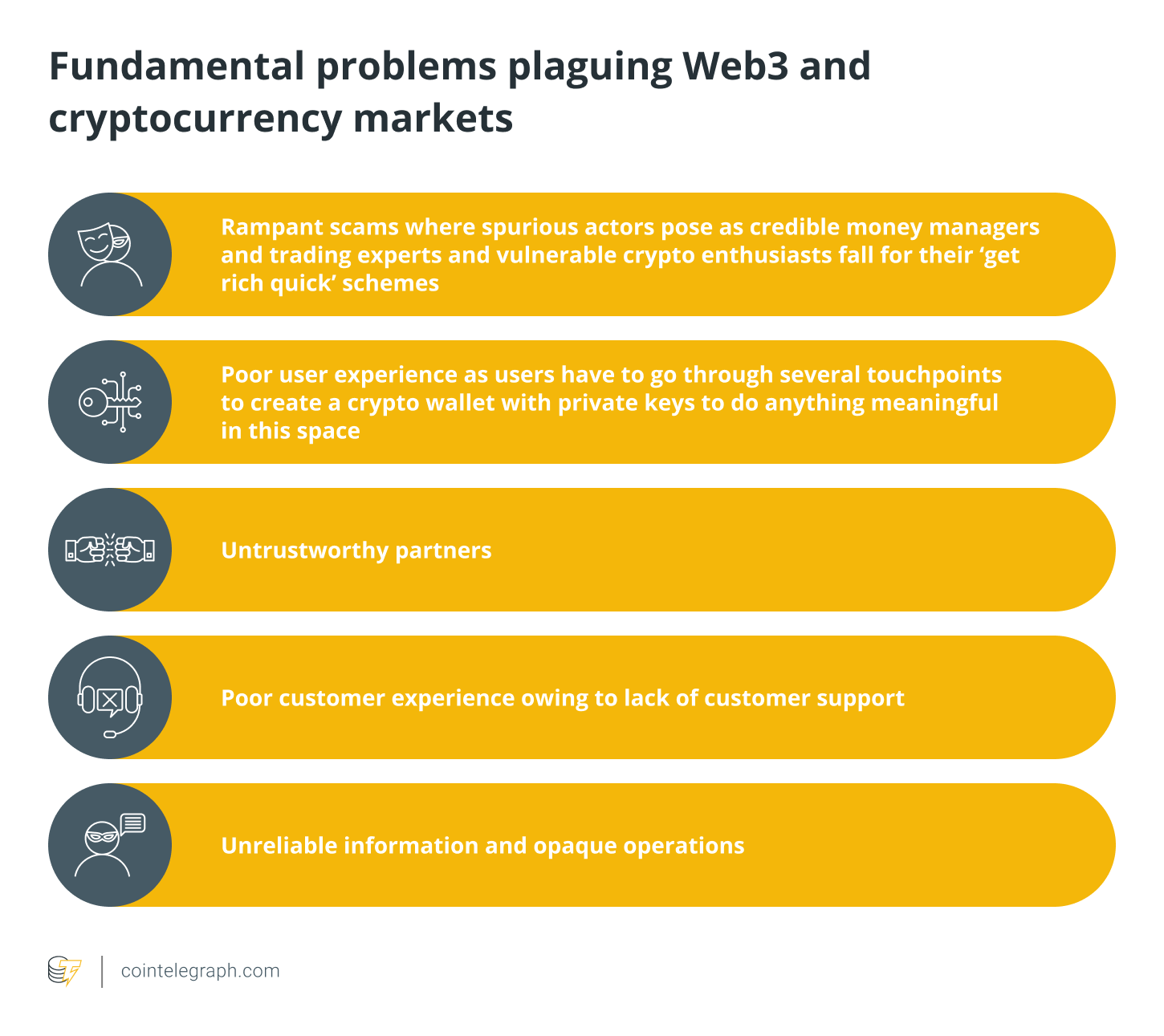 Problemas fundamentales que plagan Web3 y los mercados de criptomonedas