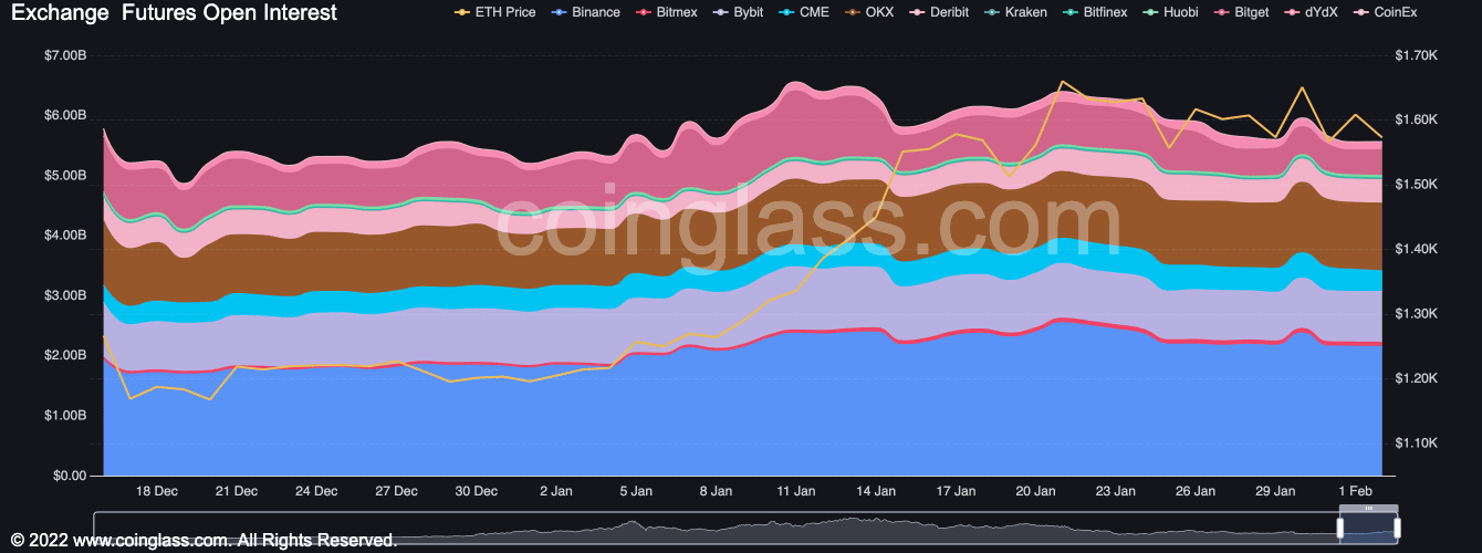 ETH Open Interest 