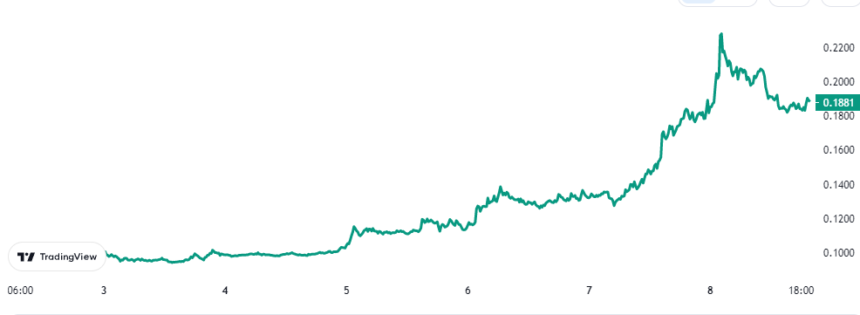 Gráfico de precios de The Graph (GRT)