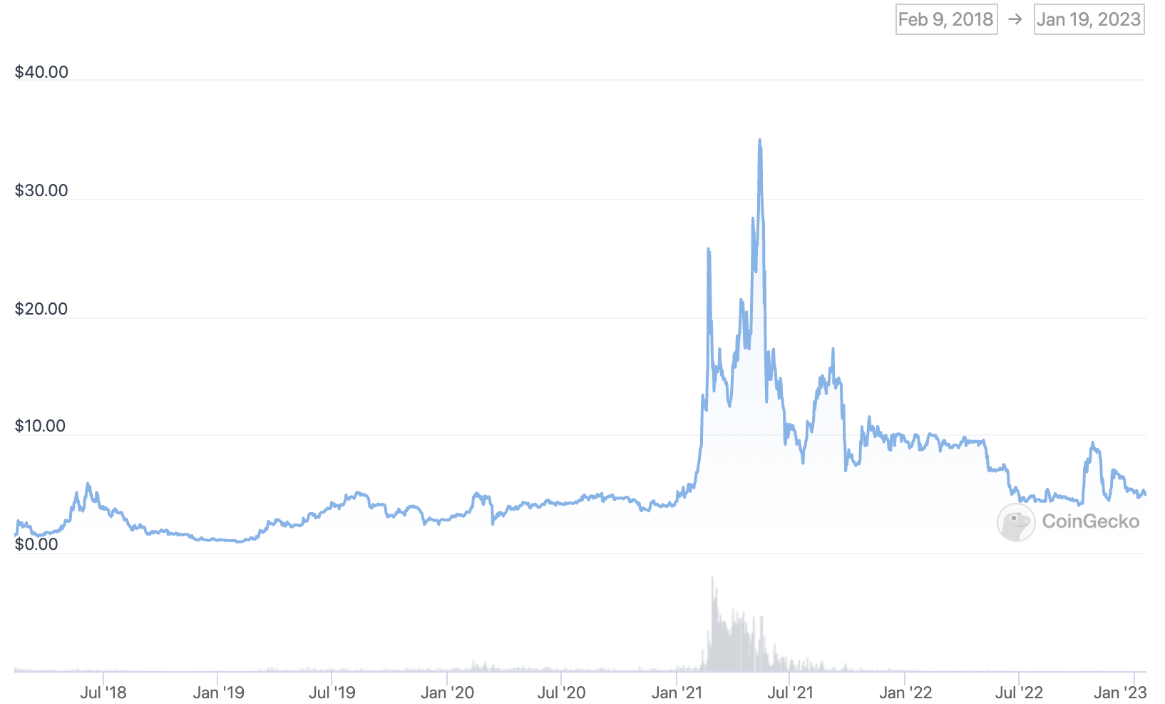 Coingecko-1