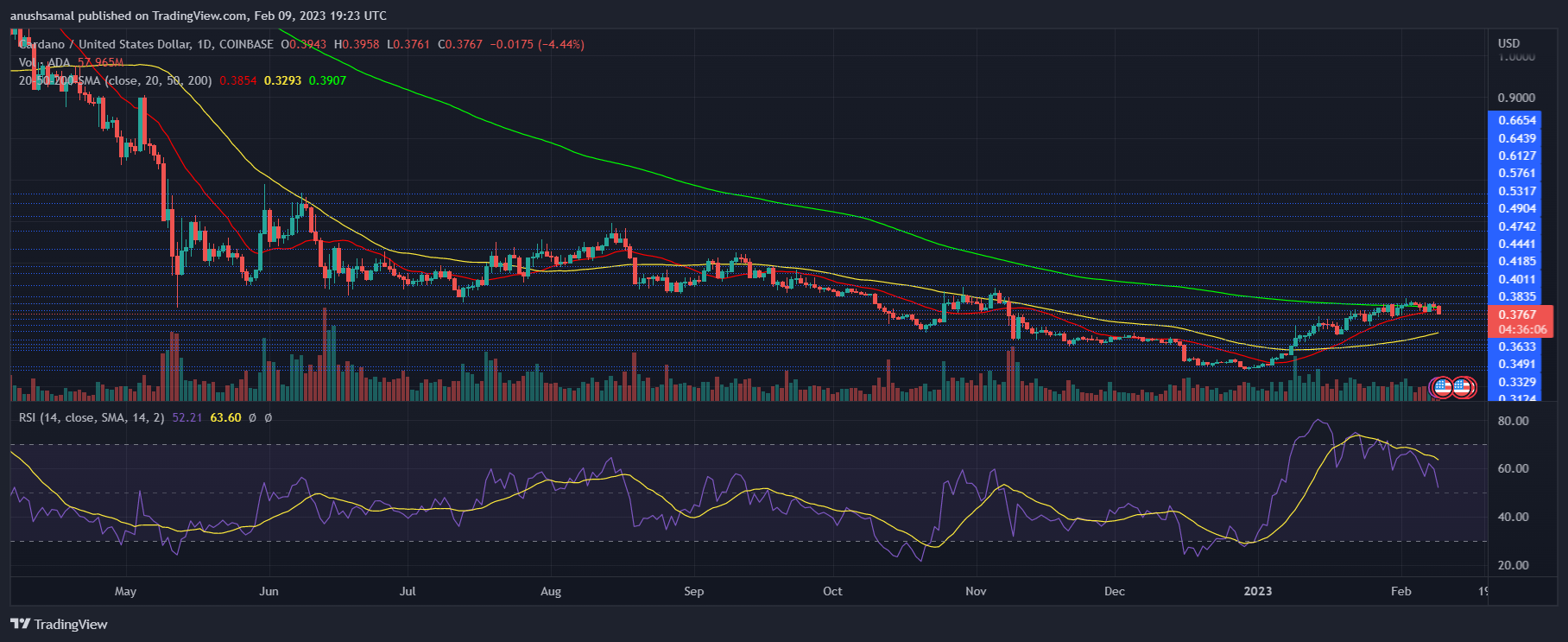 Cardano