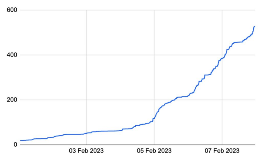 Bitcoin Ordinals NFTs