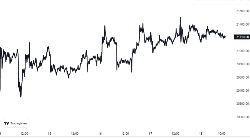 Gráfico de precios de Bitcoin