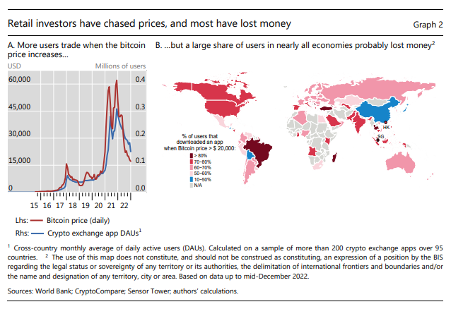 minoristas-precio-bitcoin-perdidas