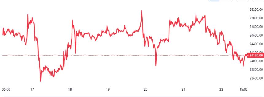 Gráfico de precios de Bitcoin