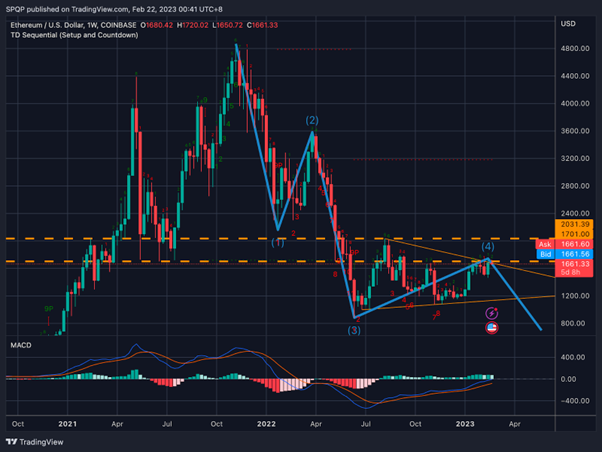 Ethereum ETH Price Crypto