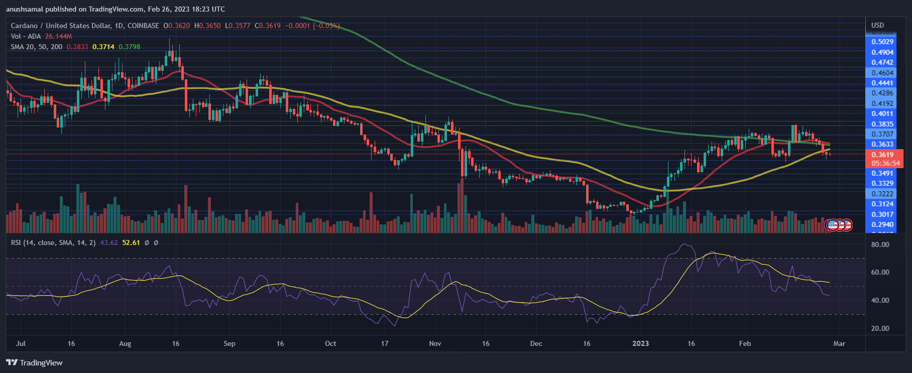 Cardano