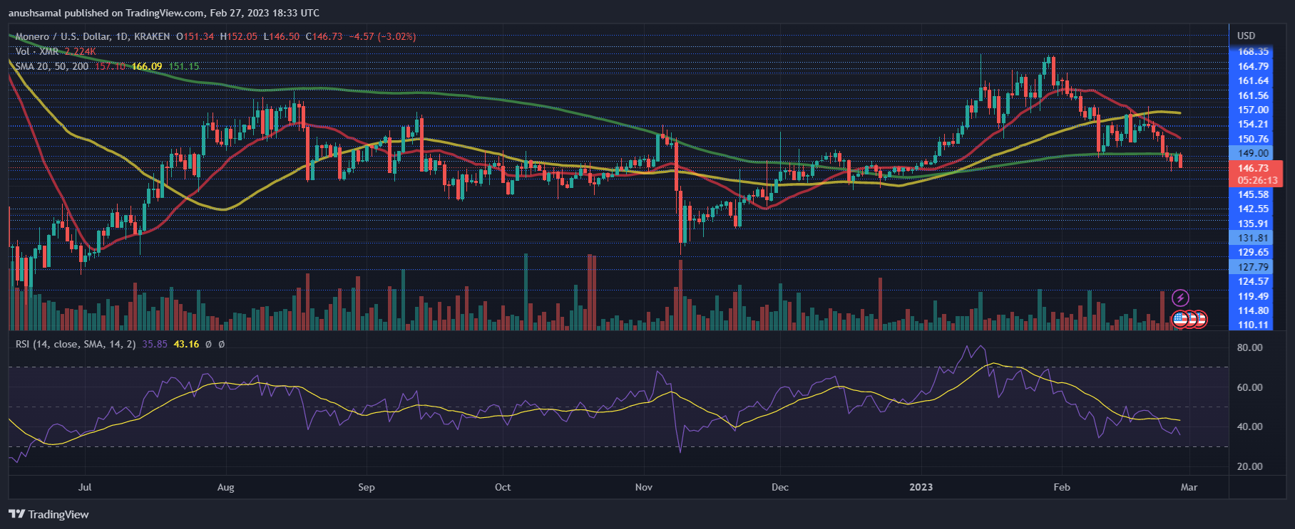 Monero